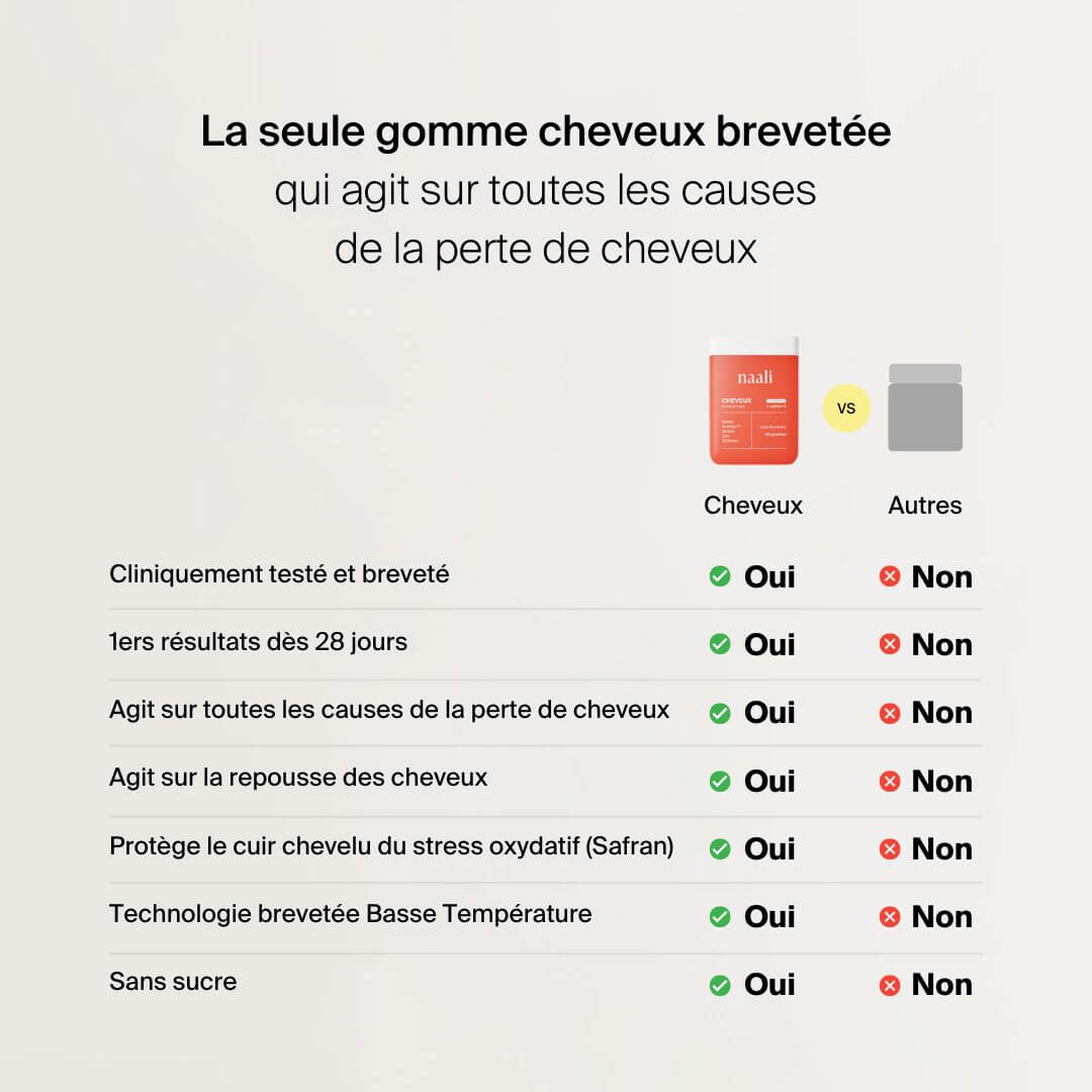 Gummies Cheveux - Image 7
